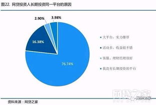 那些在网上教人网贷的目的是什么？