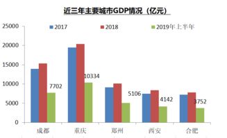 固定资产投资与gdp增长 有基本规律吗