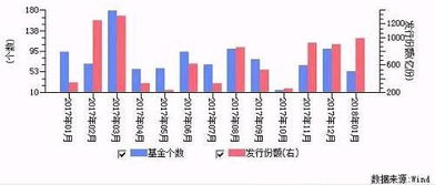 什么是公募与私募发行