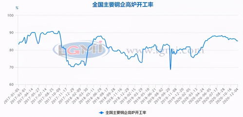 今年铁的行情为什么这么差？