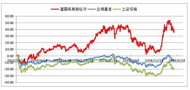 基金是不是天天更新净值