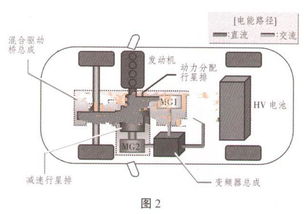 双擎汽车的工作原理