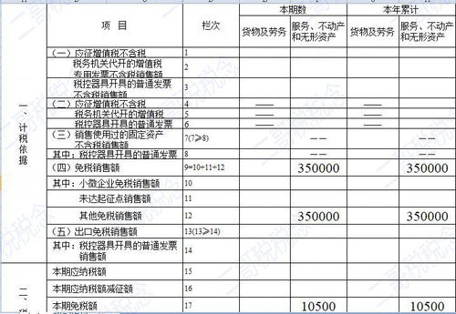 石英原矿石开专票税率是多少