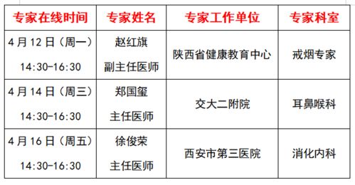 戒烟专家 耳鼻喉科 消化内科