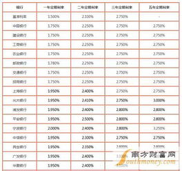 如果连5 的理财收益都达不到,你的钱包就在缩水 