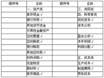 发行股票的路演费计入哪个科目