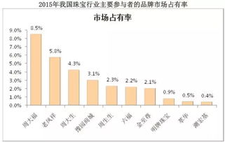 珠宝企业核心竞争力