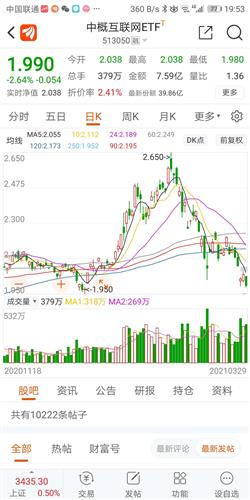 我有股票基金10000多算不算有股票市值一万