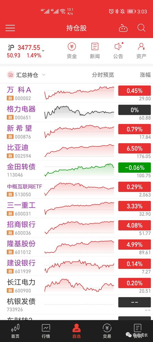 个股涨幅明显，绿城中国、富力地产领涨