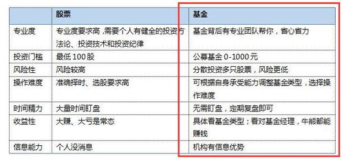 基金在银行交易和在股市交易有什么区别