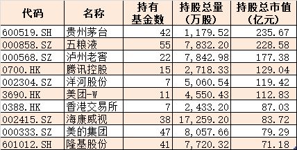 易方达基金最近走势怎么样？我不懂那些表格，请教一下