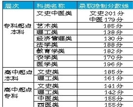 成人高考今起网上录取 录取工作至本月18日结束