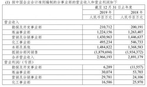 请问资本支出指什么?具体由年度报表中哪几项计算得出?