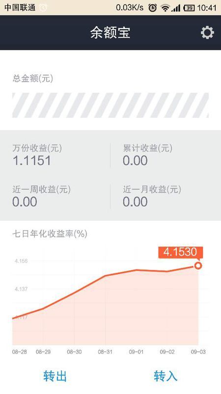 现在余额宝存100一个月能赚多少钱啊？