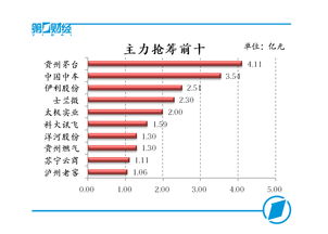 A股市场推倒重来是什么意思?