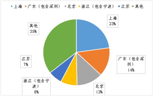 期货怎么介入？全国有多少期货公司？都是上市是公司吗？