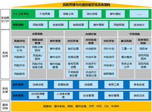 的内部控制的毕业论文提纲