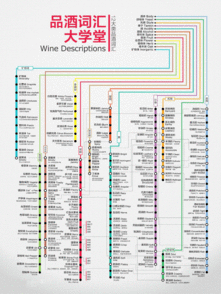 哪种红葡萄酒好喝,你想要的大图都在这里