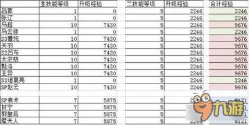 率土之滨冷知识点(率土之滨小知识)(率土之滨最全攻略)