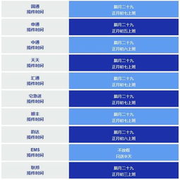 快递一直在通知快递公司揽件，是个啥意思，有很多天了