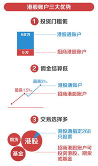 开通港股通交易最低注入资金是多少