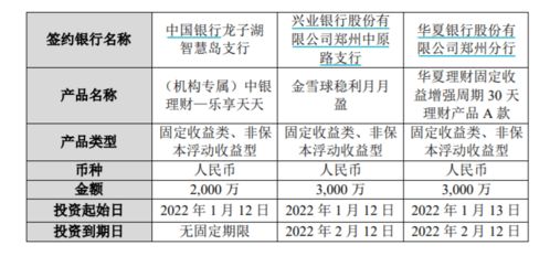 设研院1.5亿元自有资金购买理财 涉及六家银行