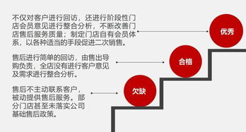 客户维护到底是在维护什么 售后服务应需注意哪些细节 