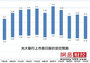 光大银行即将在香港上市这对A股股价会有什么影响