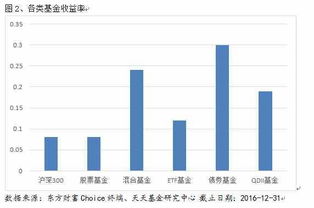 股票基金和混合基金有什么区别