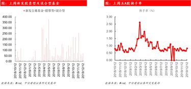 A股融资融券余额是什么意思？