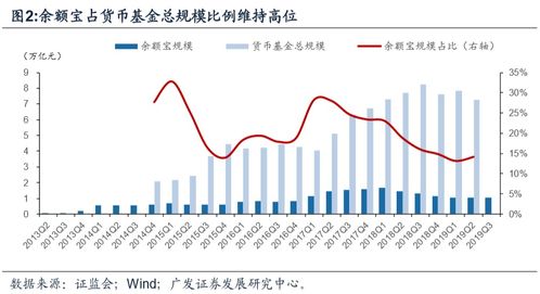 围绕金融机构和商业银行 探讨央行数字货币对支付机构的影响