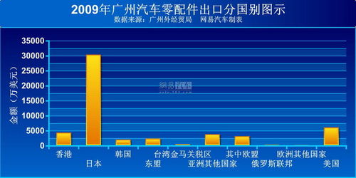 在哪里可以查询汽车企业的数据？