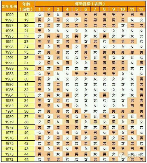 17年5月星座运势