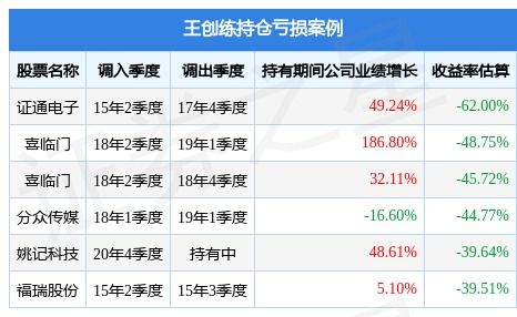 诺安价值增长基金