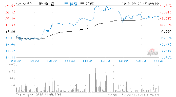 新海宜今天可以买进吗