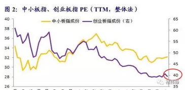 “创业版”是什么？和一般股票有什么区别？