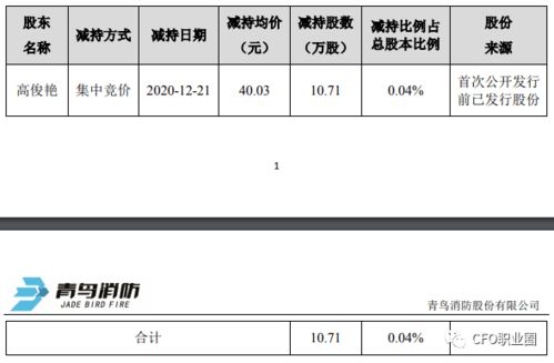 从股票户口上取现金呢？要多久呢.?