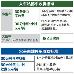 温州动车站停车收费一天收费标准是多少 24小时内 (永强免费停车场)