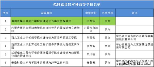 南京传媒学院来了