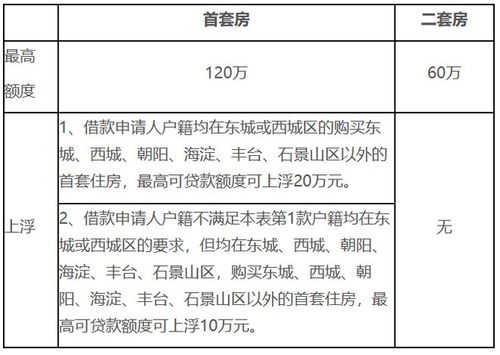 提取过北京公积金对贷款有影响吗