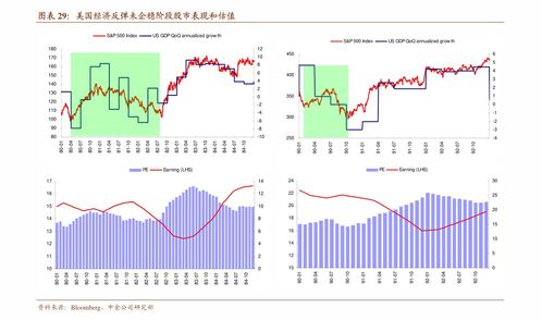 美股期权具体要怎么行权?