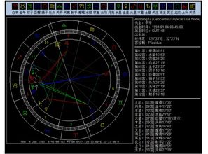 摩羯座,1993年1月4日,早上06 45出生 上升星座是什么 