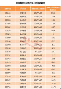 股票回购价格为多少