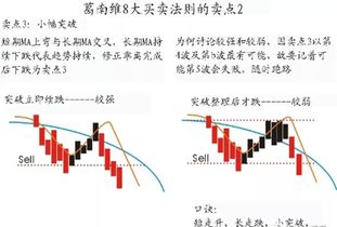 格兰贝移动平均线八大法则