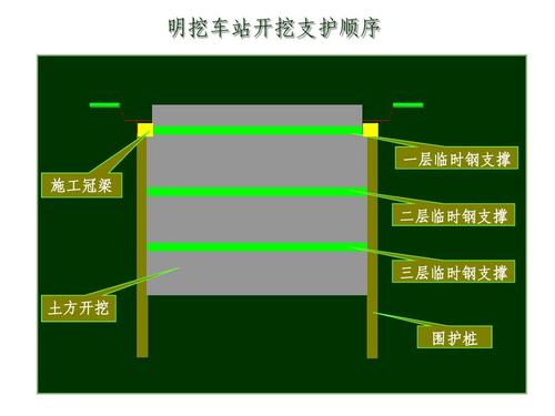 工程中腰梁 冠梁 圈梁 连梁都有啥区别 看完涨知识