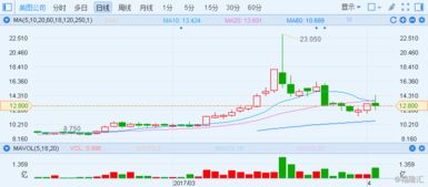 港股分红超10%有那些