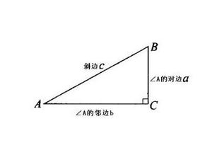 一个直角三角形的知道了三条边斜高怎么算