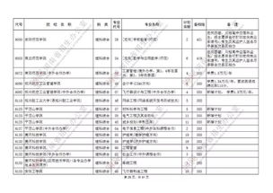 本科预科班是干嘛的,本科预科班是什么意思(图1)