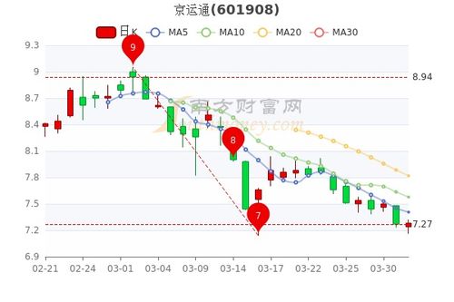 京运通和奥特迅股票那个好