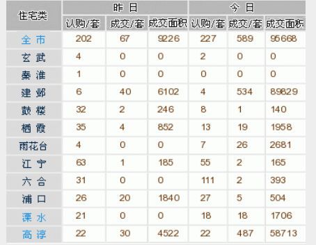 97年男生毕业就买房,父亲的80万该在南京做首付还是回老家做全款